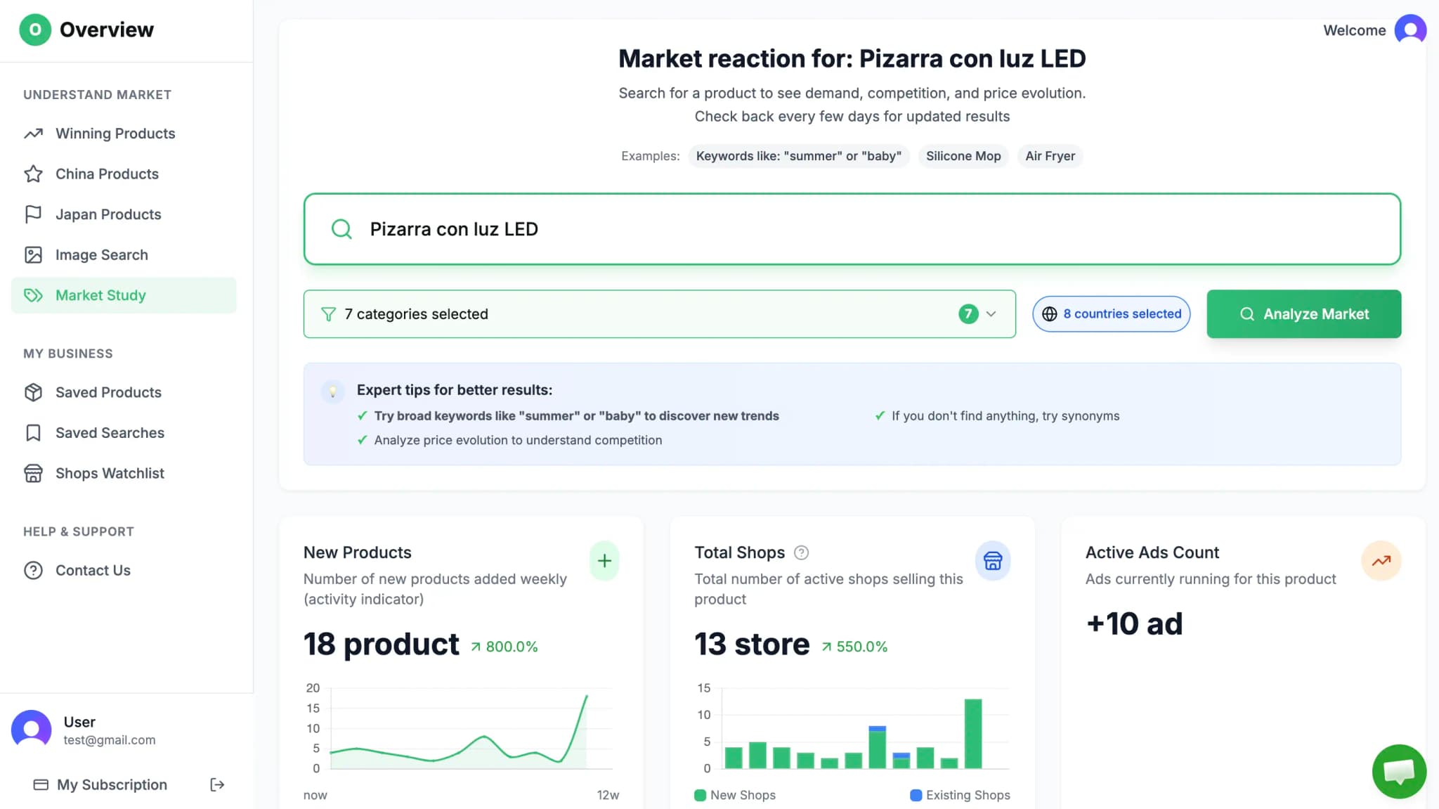 Market Research Dashboard showing Low Competition